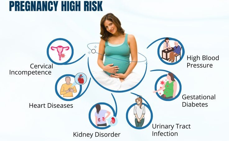 High Risk Pregnancy